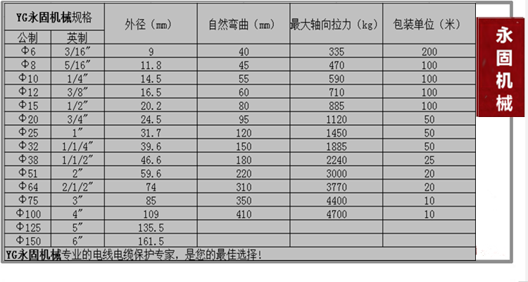 上海國標外包塑軟管產品規格型號