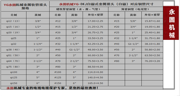 DGJ自固式包塑軟管接頭產品規格型號